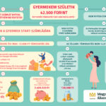 Kincstar_Babakotveny-infografika_Kincstar_logoval